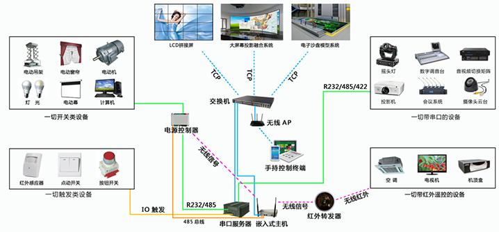 中控系統2.jpg